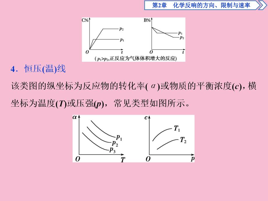 微专题突破4化学反应速率和化学平衡图像ppt课件_第4页