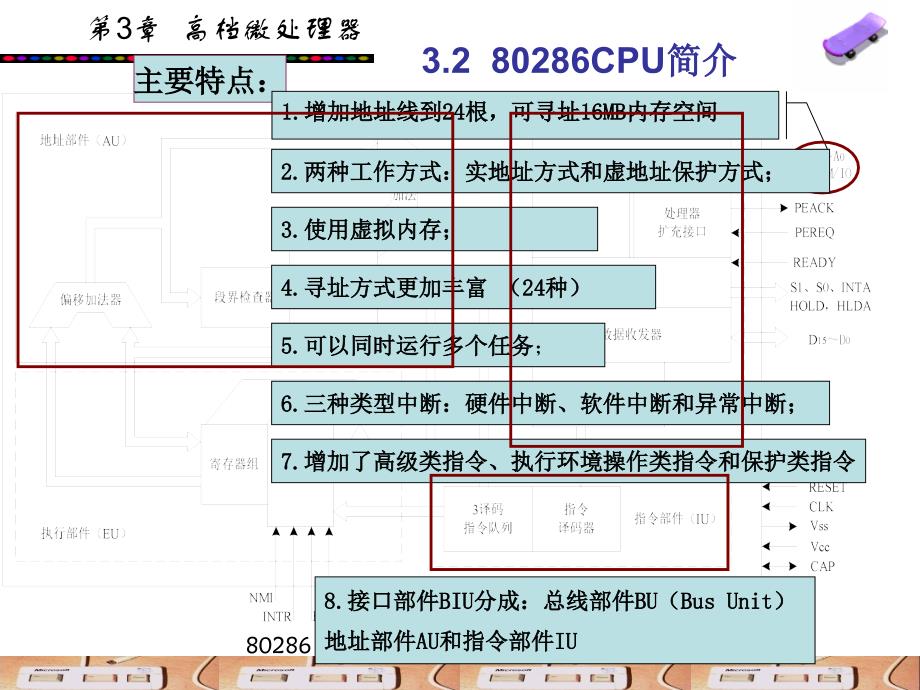 《高档微处理器》PPT课件_第3页