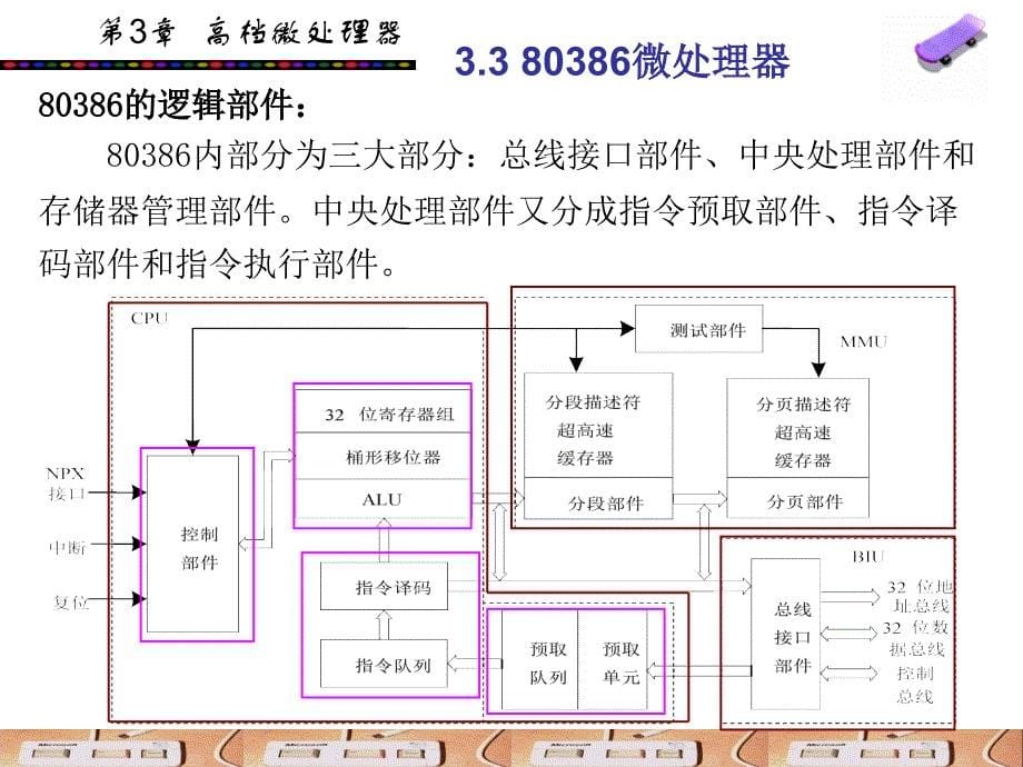 《高档微处理器》PPT课件_第5页