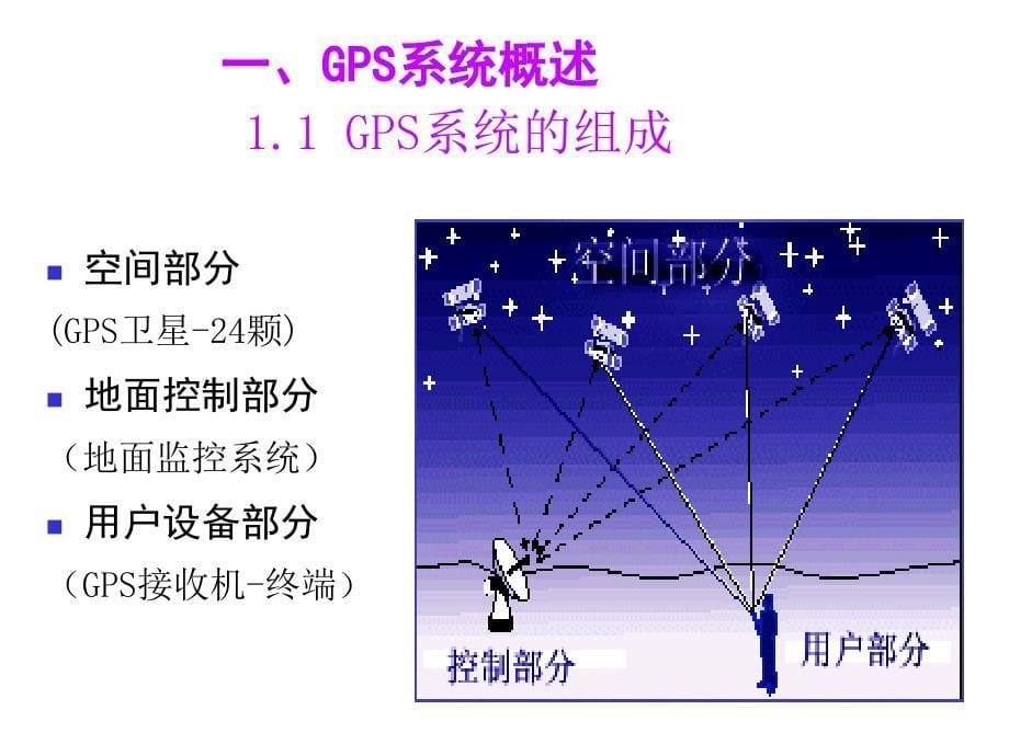 GPS的使用方法(定)_第5页