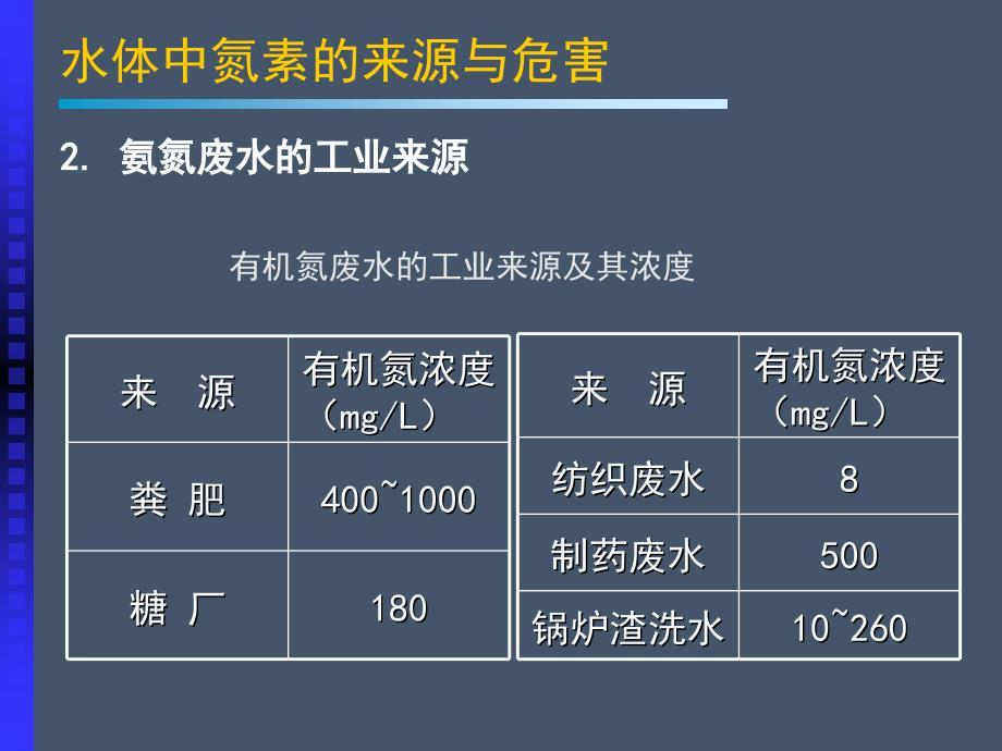 污水脱氮工艺(全)教学内容_第4页