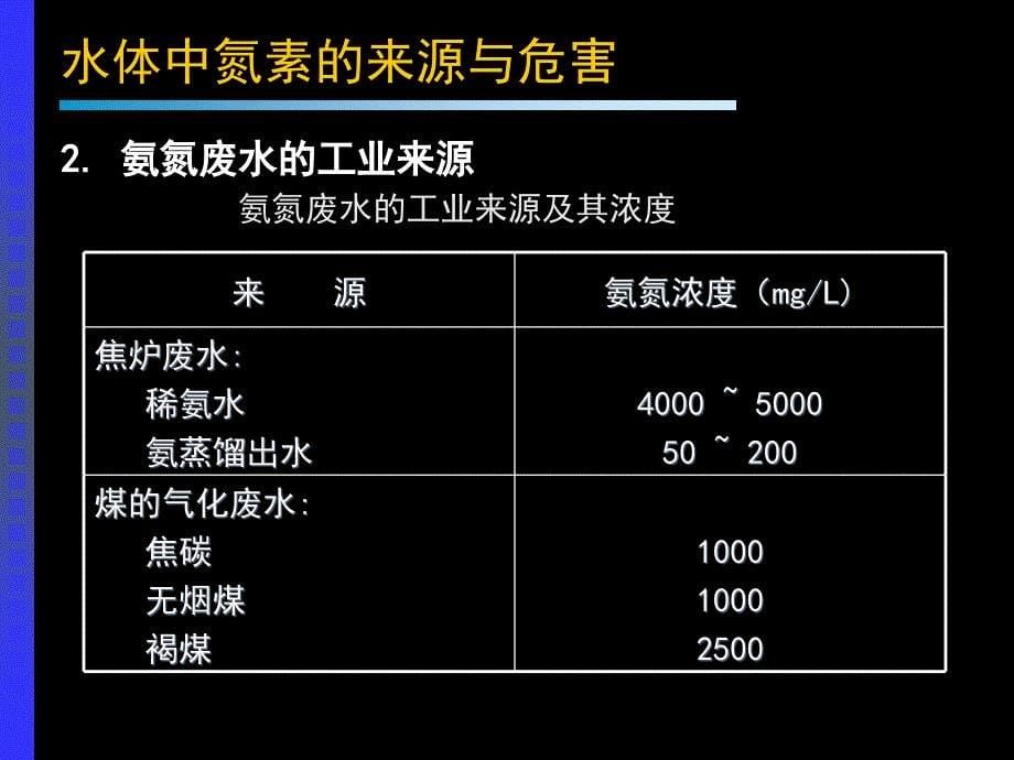 污水脱氮工艺(全)教学内容_第5页