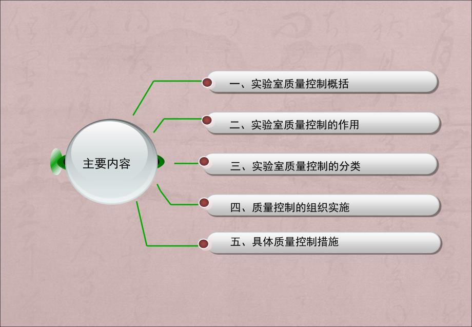 实验室质量控制_第2页