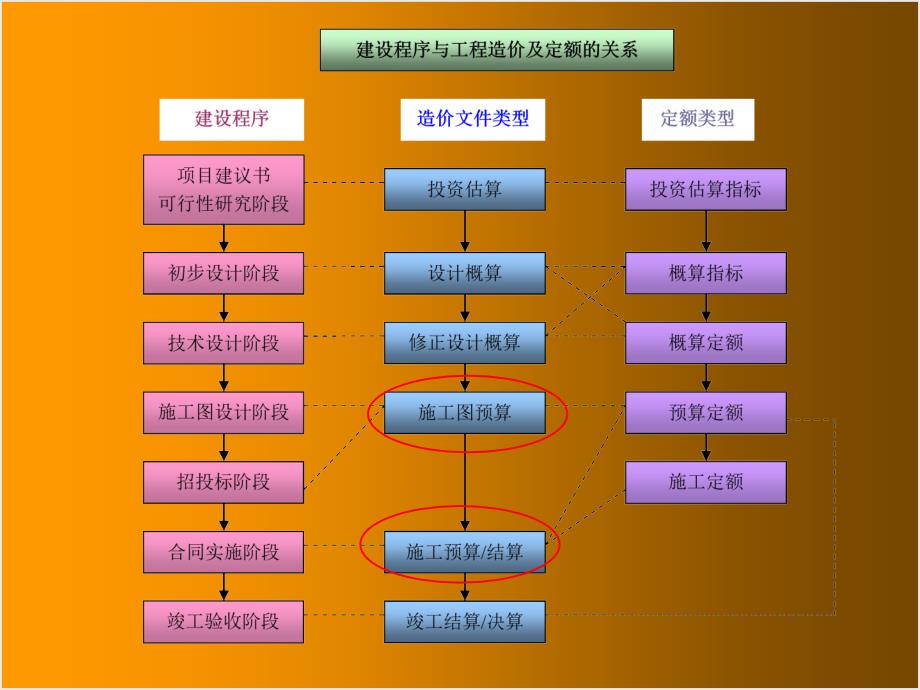 3工程定额管理(第三章)_第4页