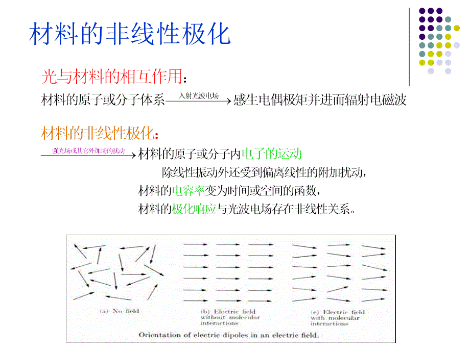 三阶非线性光学材料_第3页