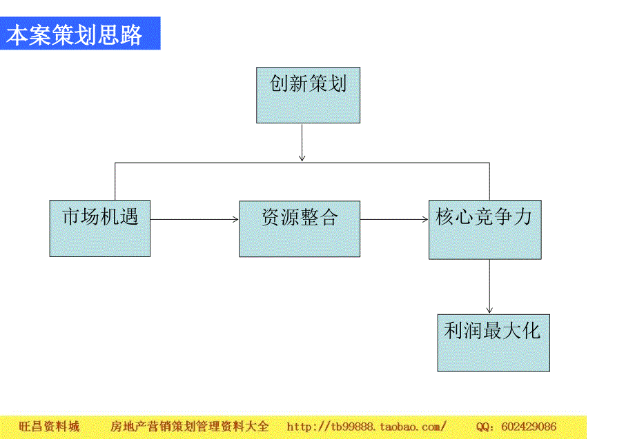 易居永州湘发家居装饰城营销策划提案76PPT2_第2页