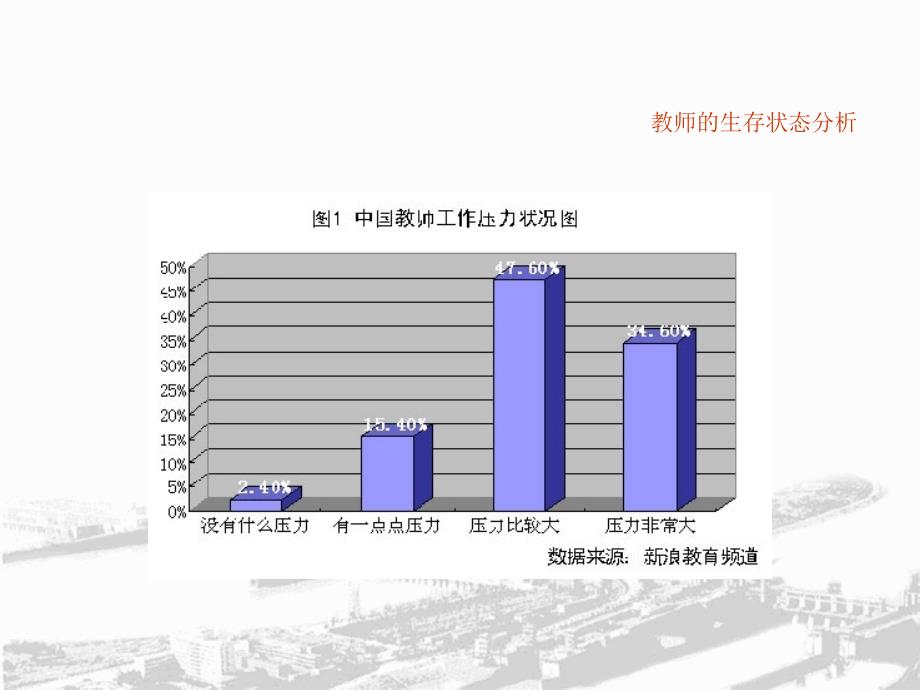 教师生存状态分析_第2页