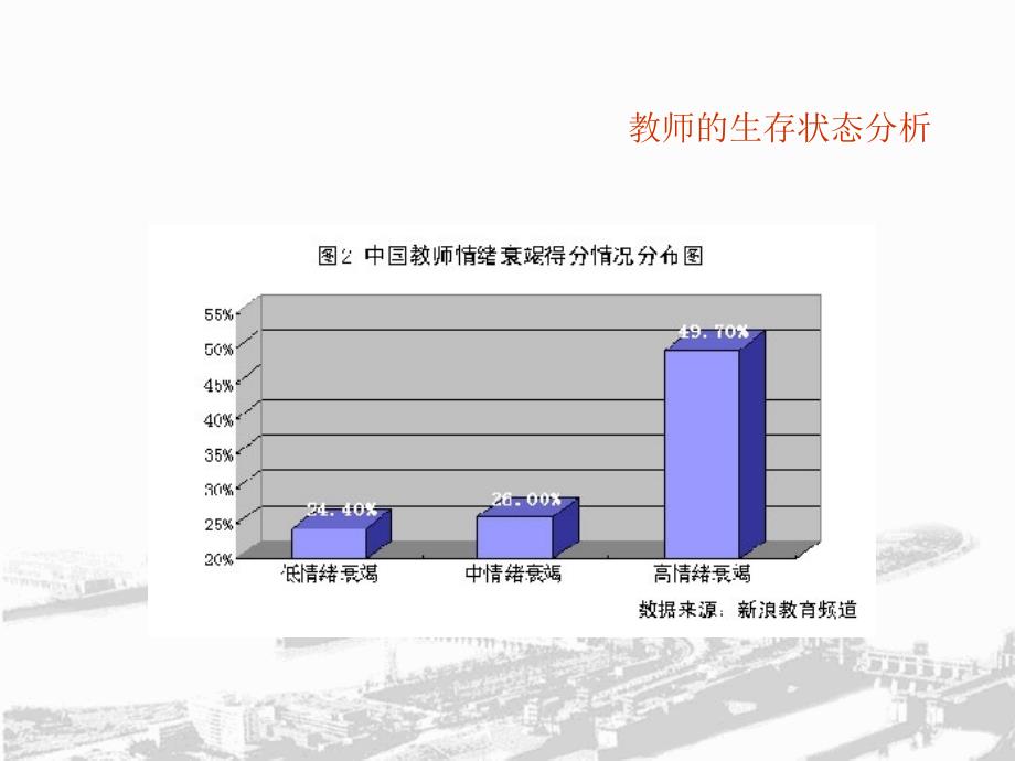 教师生存状态分析_第3页