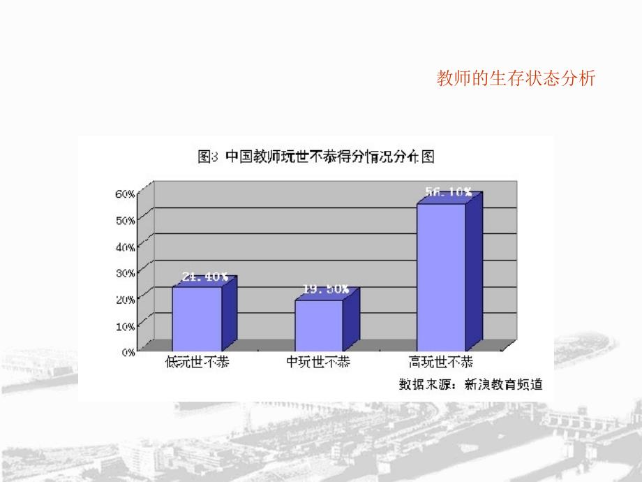 教师生存状态分析_第4页