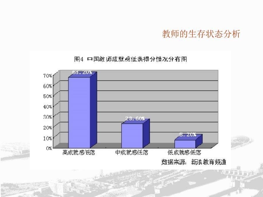 教师生存状态分析_第5页