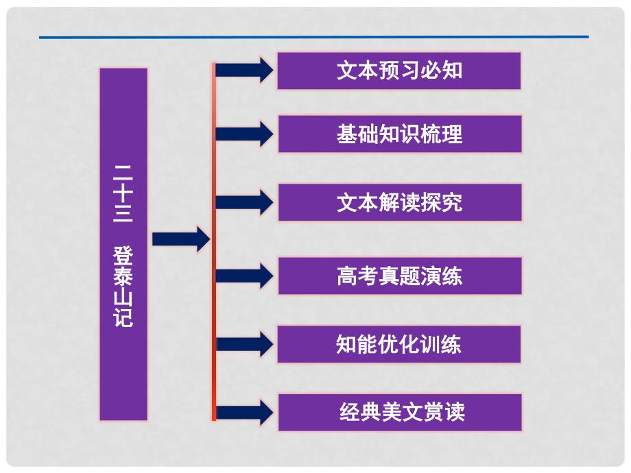 高二语文上册同步创新课堂 第六单元二十三登泰山记课件 大纲人教版_第4页