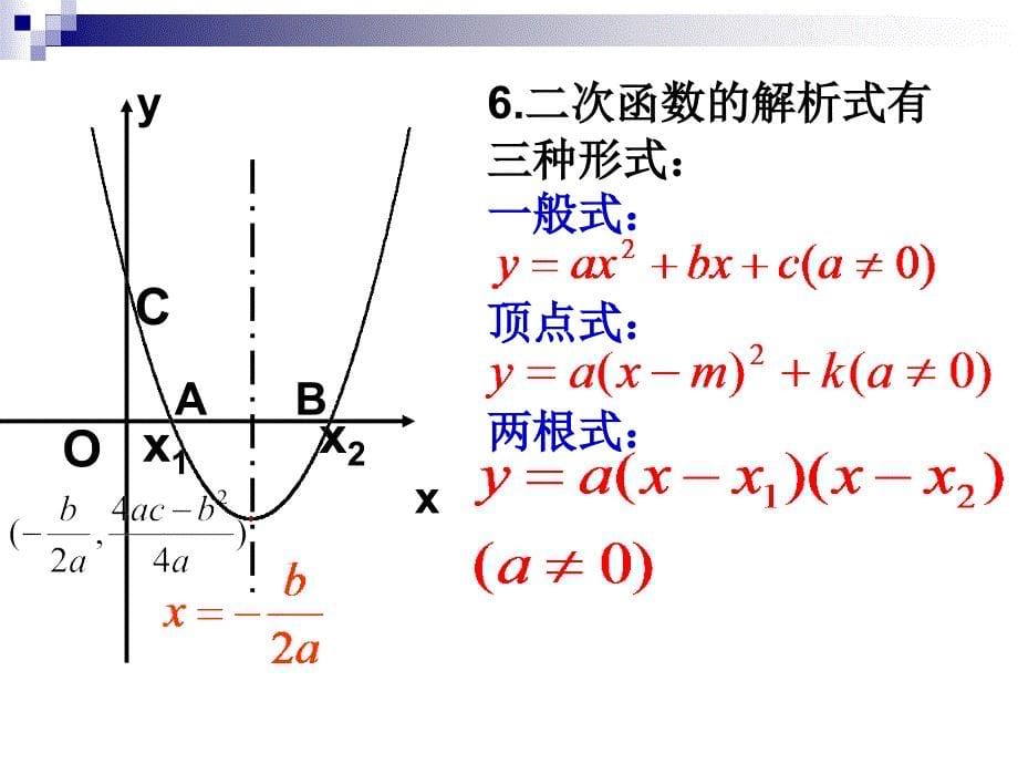 二次函数的图象_第5页