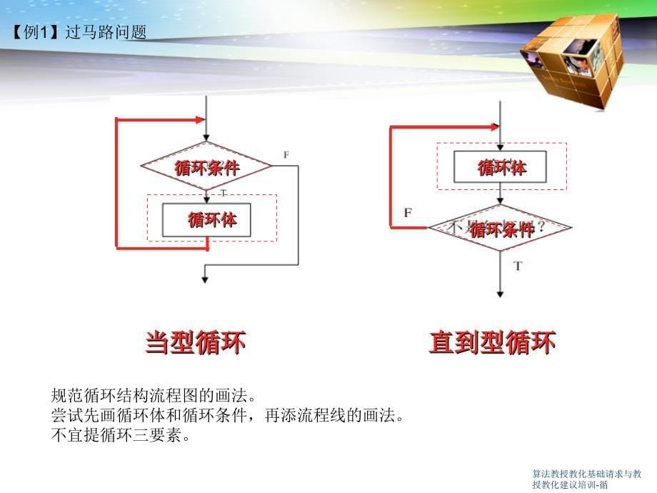 算法教授教化基础请求与教授教化建议培训-循课件_第5页