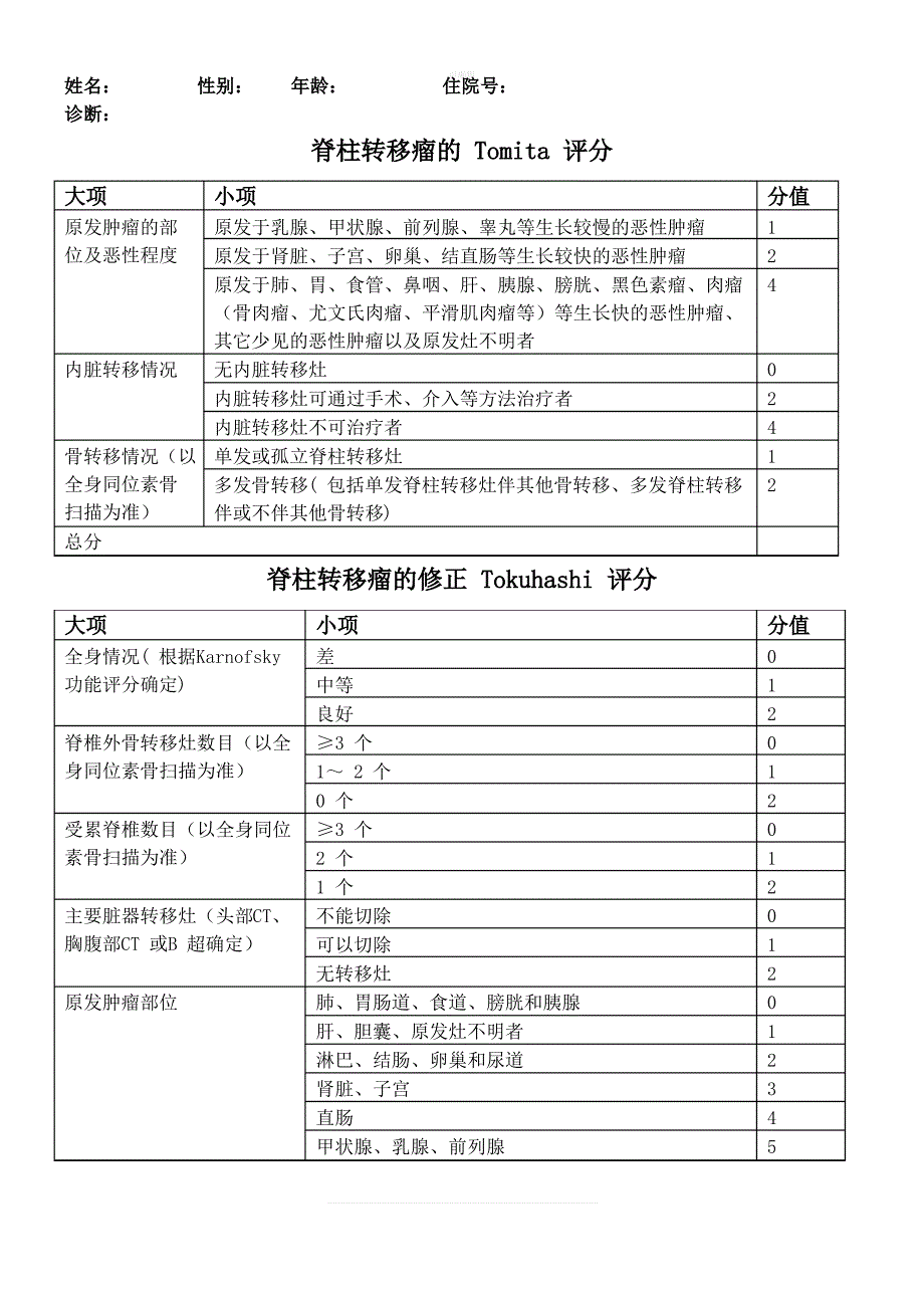 脊柱转移瘤Tomita评分及是否手术评估_第1页