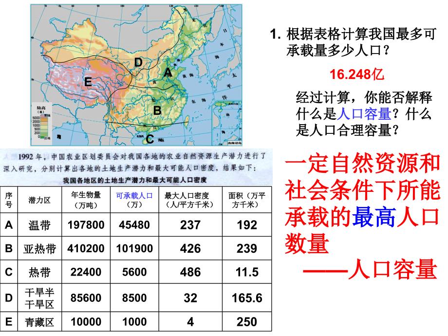 1.3人口的合理容量_第4页