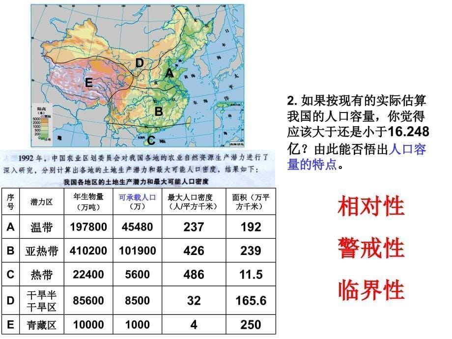 1.3人口的合理容量_第5页