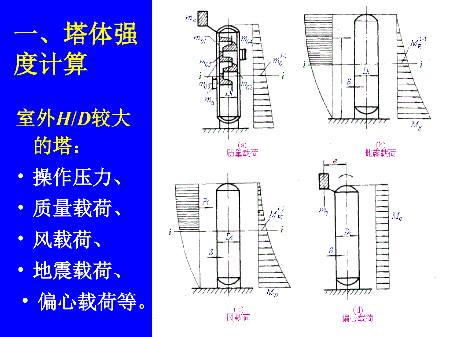 塔设备设计.ppt_第3页