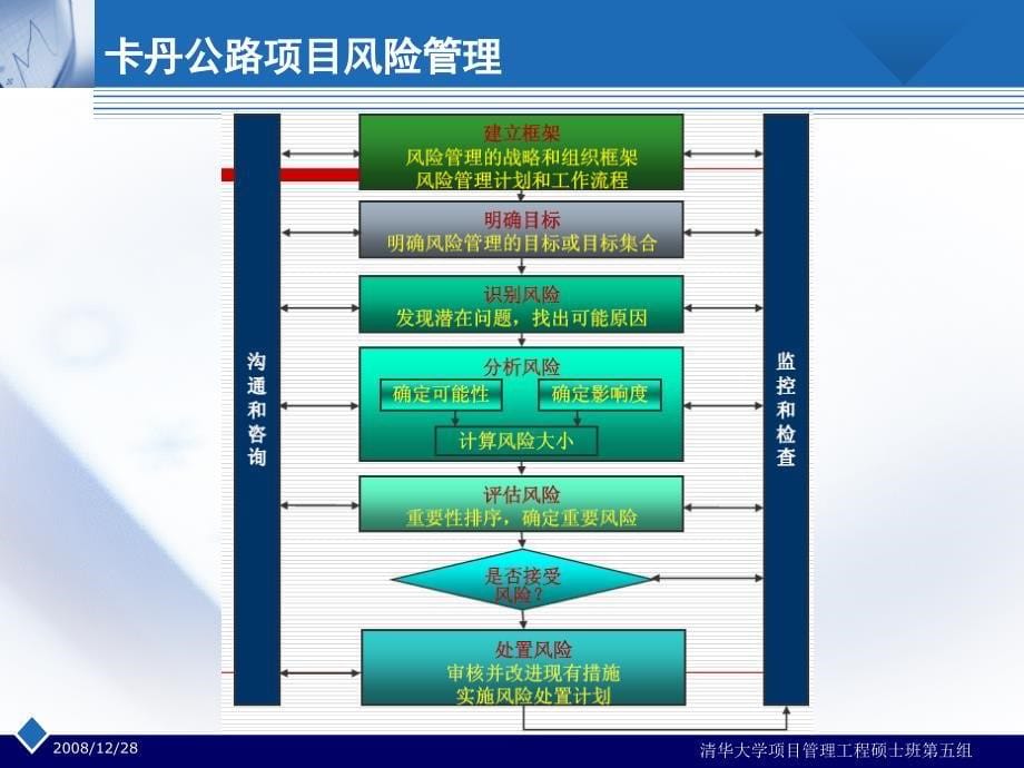 第五组卡丹公路项目风险管理_第5页