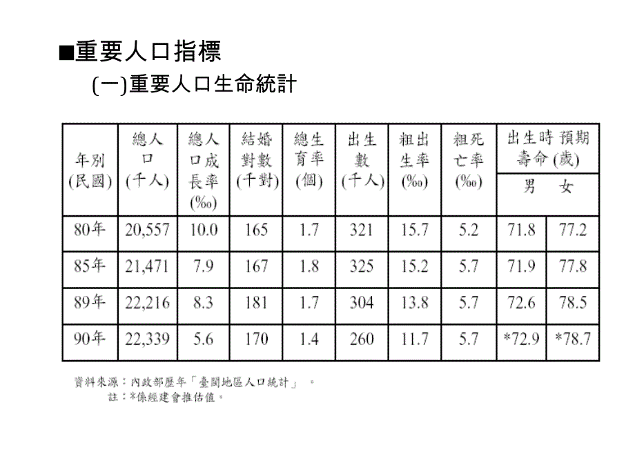 浙大李皇照战略营销讲义人口统计资料_第2页