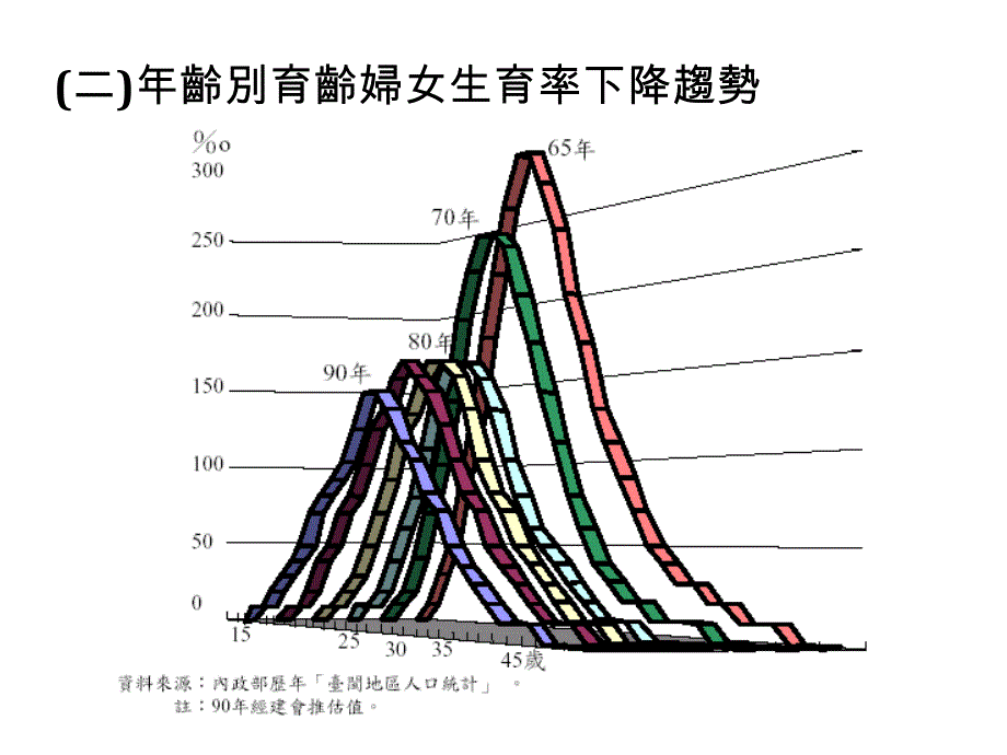 浙大李皇照战略营销讲义人口统计资料_第3页