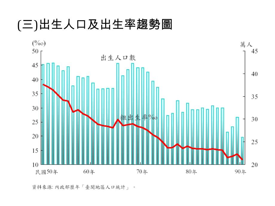 浙大李皇照战略营销讲义人口统计资料_第4页