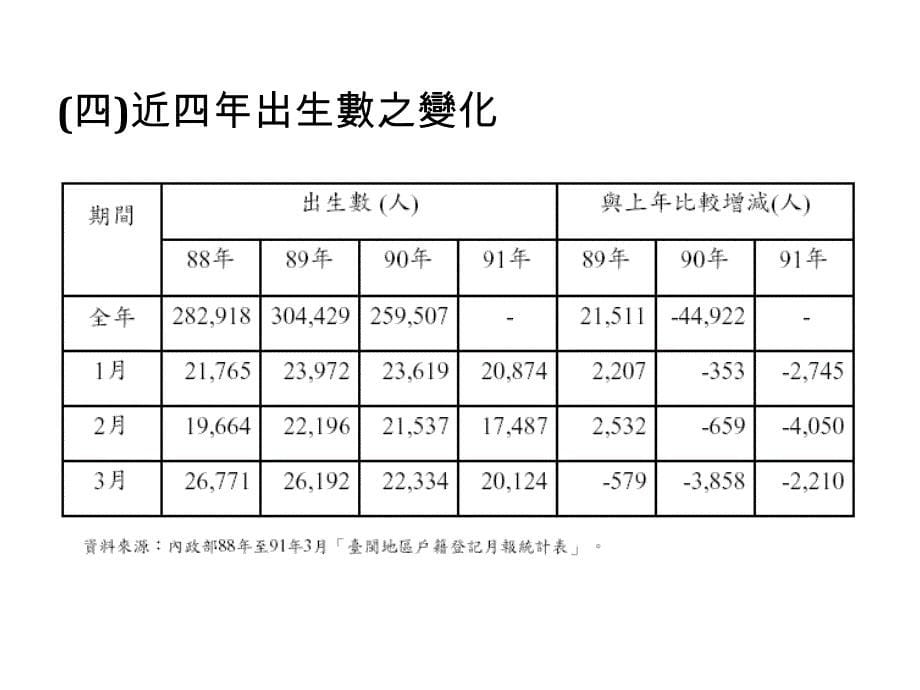 浙大李皇照战略营销讲义人口统计资料_第5页