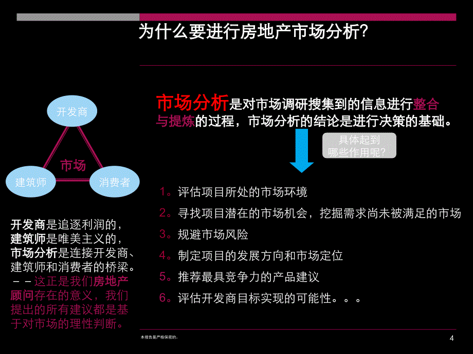 房地产市场分析重点教学课件_第4页