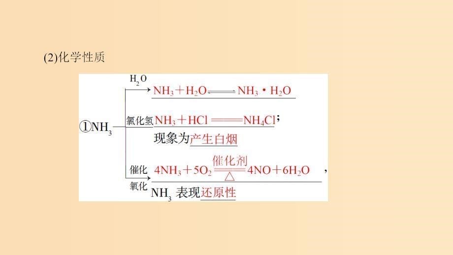 2018版高中化学第四章非金属及其化合物第4节氨硝酸硫酸课时1氨课件新人教版必修1 .ppt_第5页