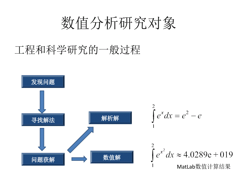 (研究生入学考试)工程数学-第一章.ppt_第4页