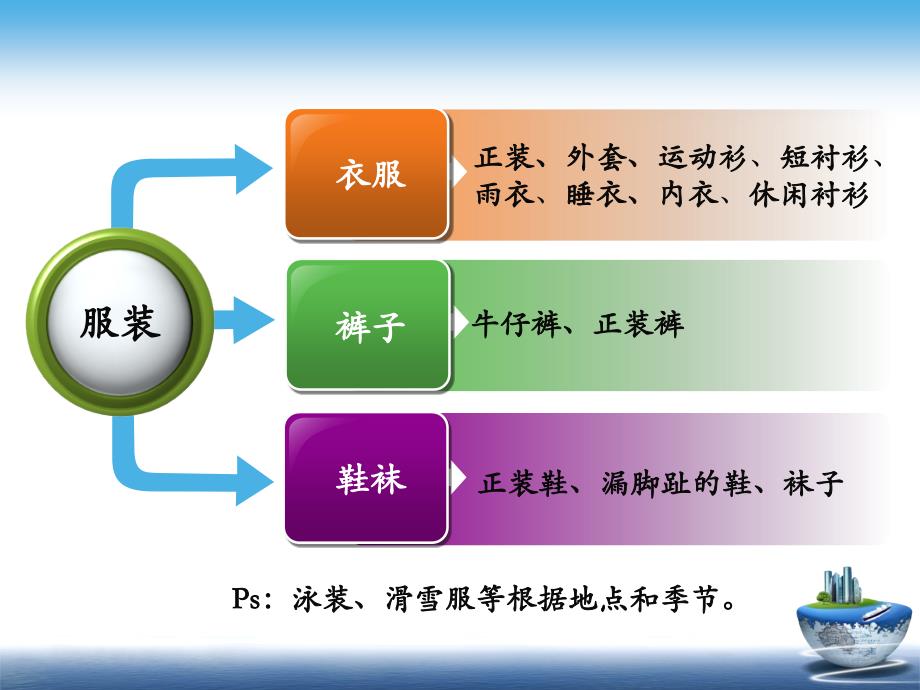 赴美带薪实习行前手册_第4页