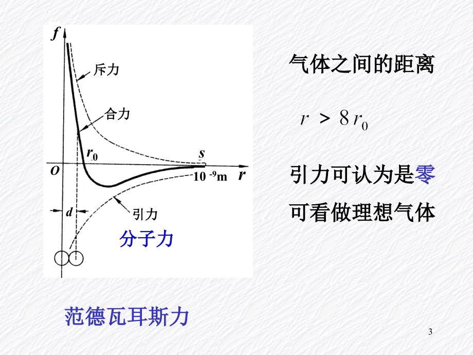 气体动理论分子运动的基本概念_第3页