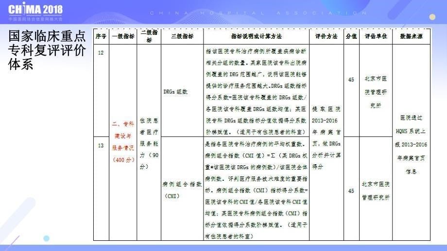 DRG应用于医疗服务绩效评价.pdf_第5页