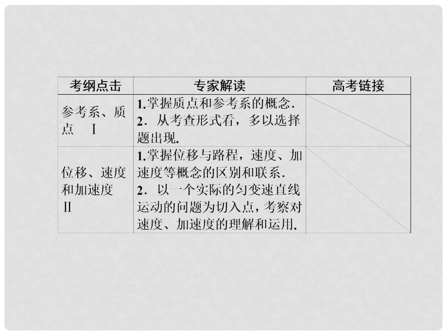 高考物理大一轮精讲（夯实必备知识+精研疑难要点+提升学科素养）1.1 描述运动的基本概念课件_第3页