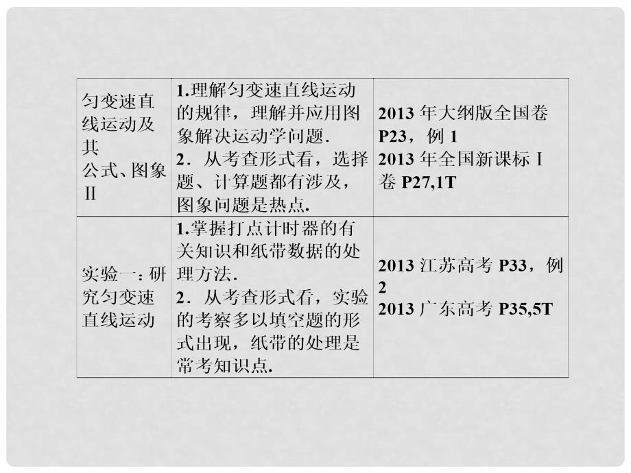 高考物理大一轮精讲（夯实必备知识+精研疑难要点+提升学科素养）1.1 描述运动的基本概念课件_第4页