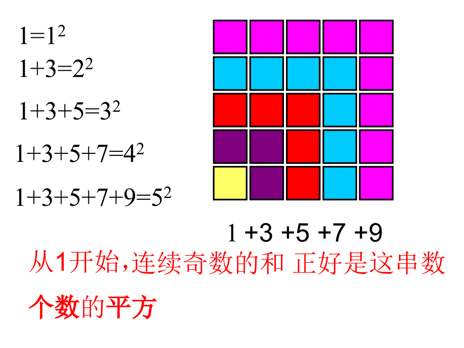 六年级上册数与形_第4页