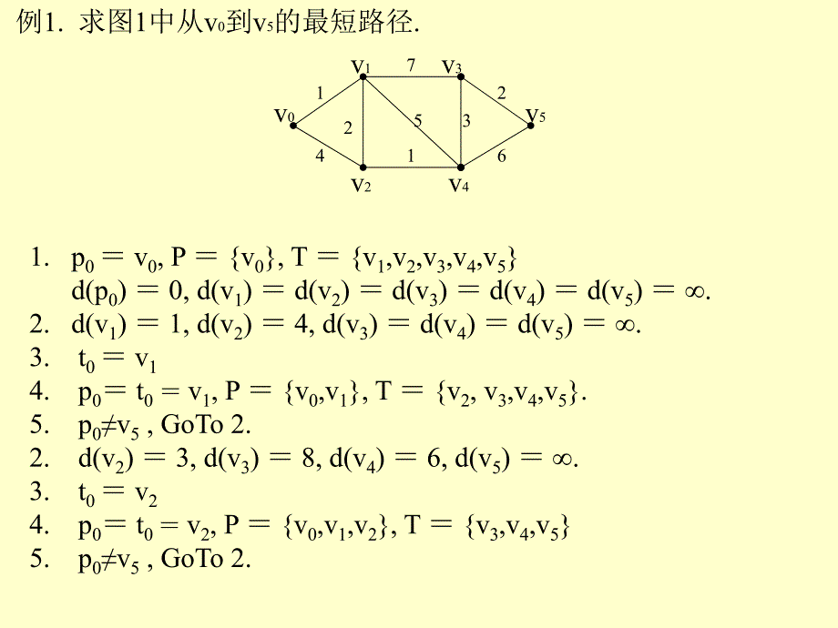 《带权图的最短路径》PPT课件.ppt_第3页