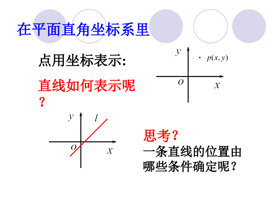 3[1]11直线的倾斜角与斜率_第2页