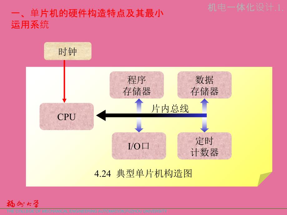 大学单片机最小系统设计ppt课件_第2页