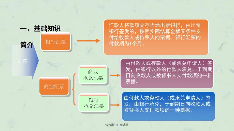 银行承兑汇票课件_第2页