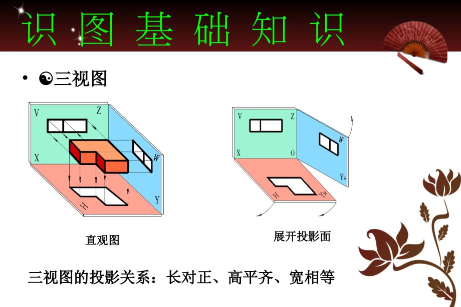 铆工讲义1基础知识工具基本划线_第3页