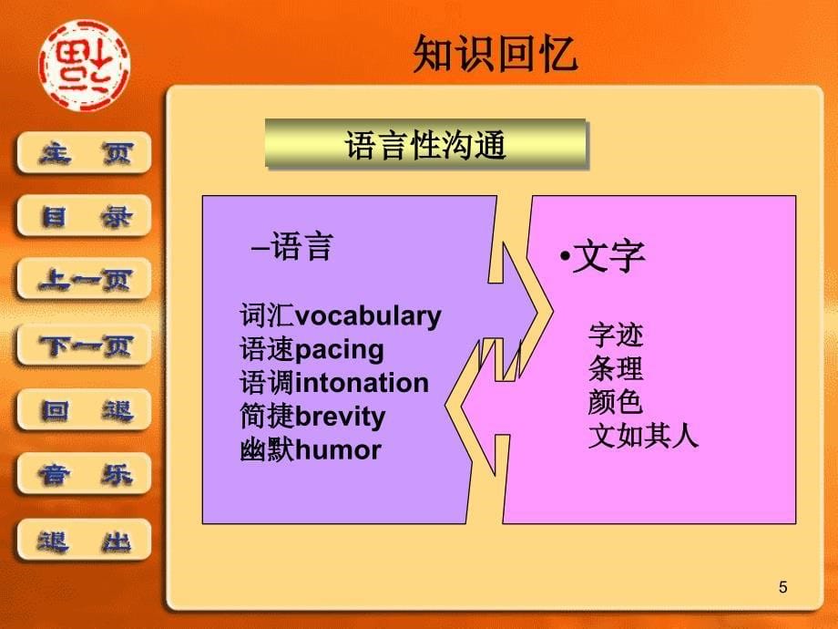 《老年人沟通与交流》PPT课件_第5页