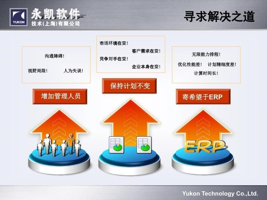 永凯APS产品介绍ppt课件_第5页