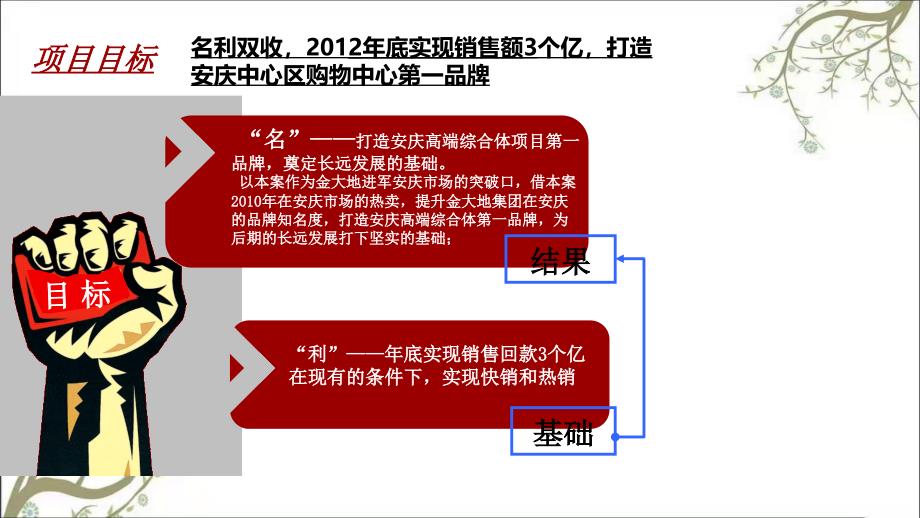 商业销售执行方案PPT课件课件_第4页