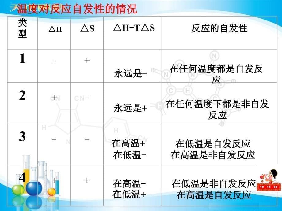 焓变与熵变对反应方向影响.ppt_第5页