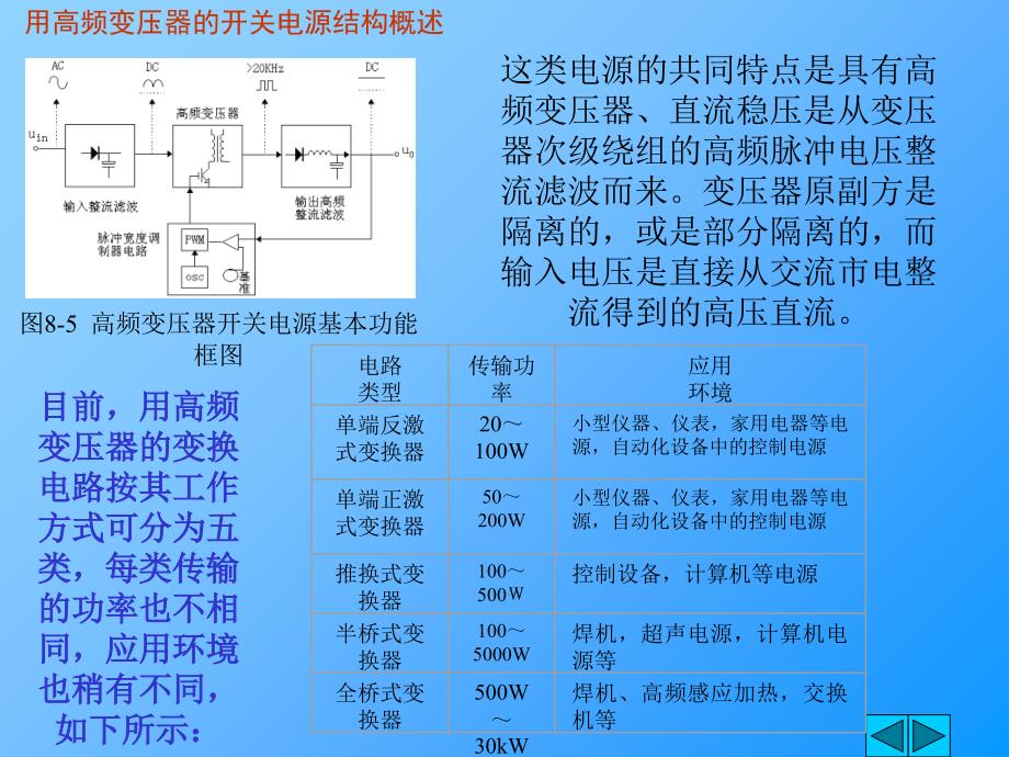 开关电源设计及波形_第3页