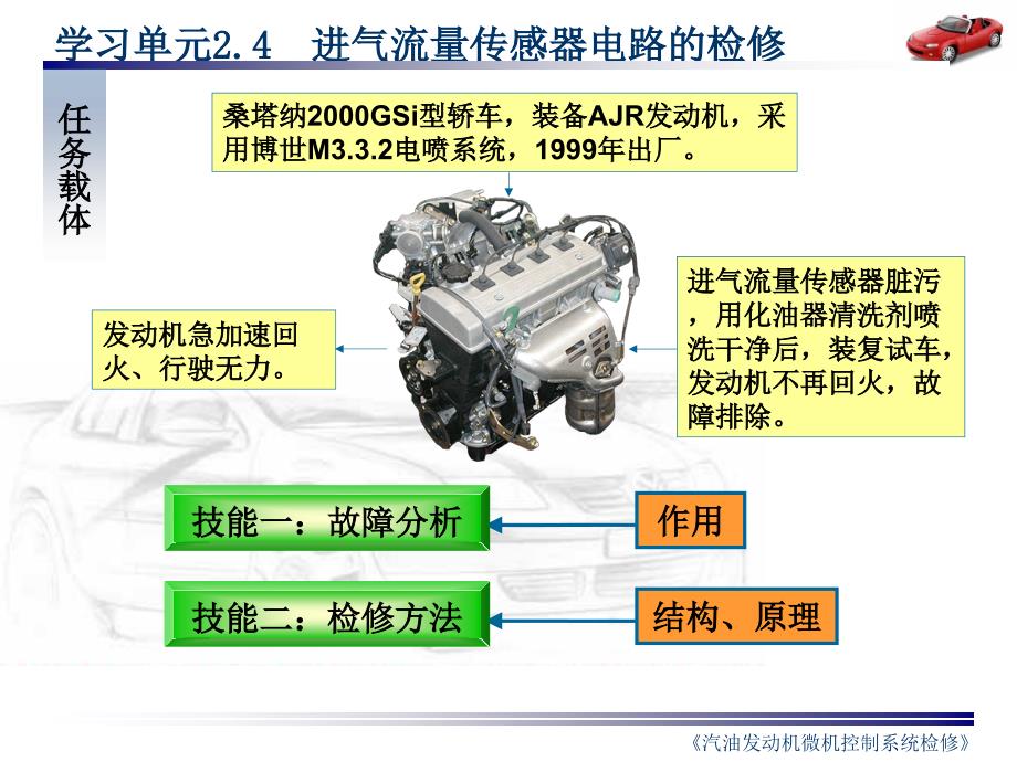 电控发动机2.4进气流量传感器ppt课件_第4页