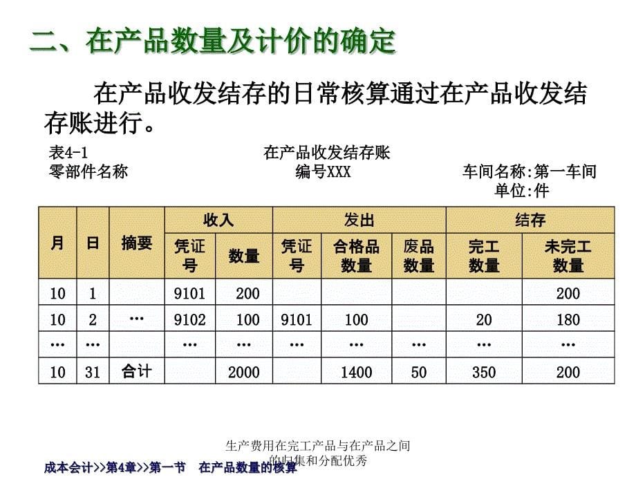 生产费用在完工产品与在产品之间的归集和分配课件_第5页