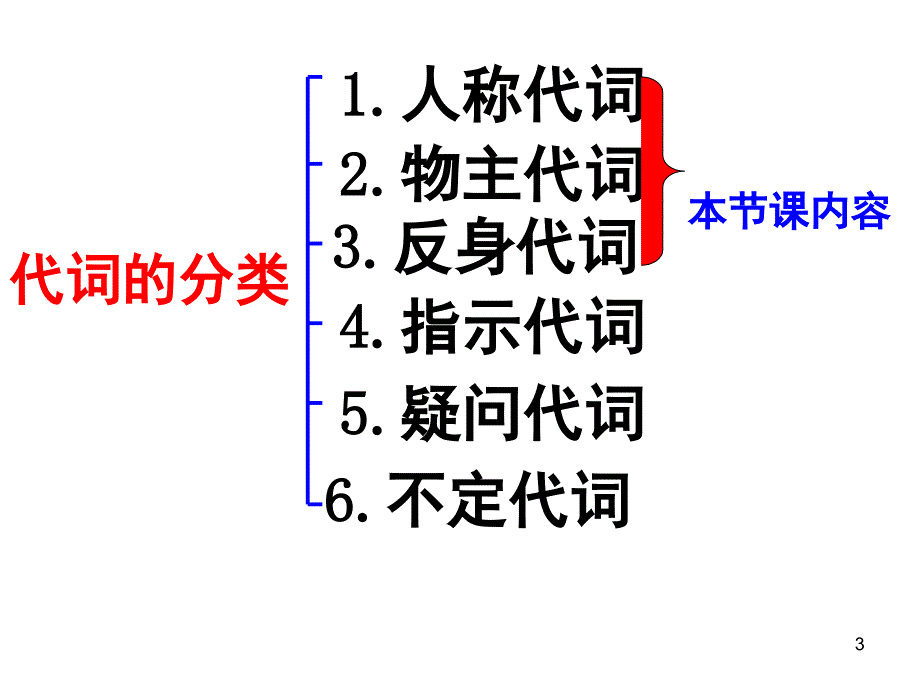 代词公开课课堂PPT_第3页