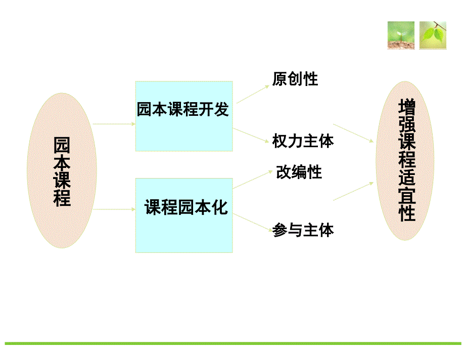 幼儿园应用技术优化教学活动的设计和实施丁广琴_第4页