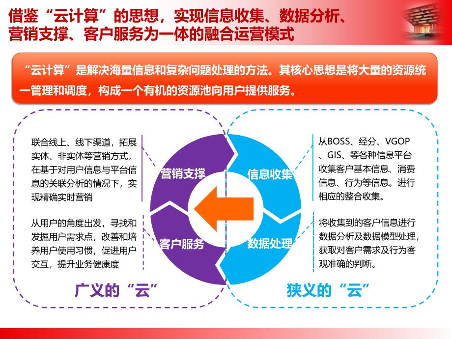 基于云计算的WLAN融合运营模式_第4页